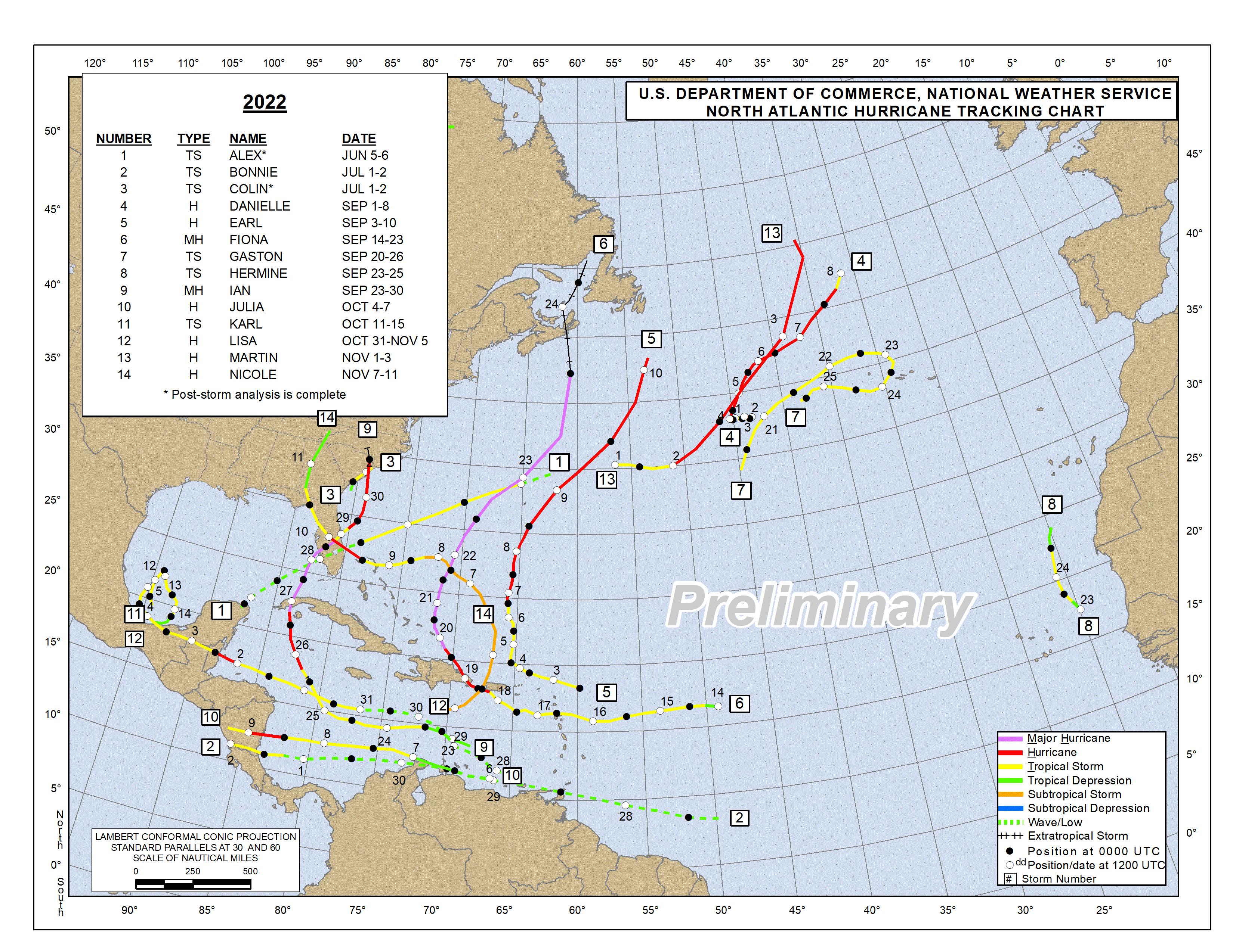 This hurricane season was near 