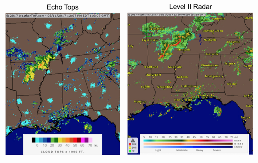 Understanding Echo | weatherTAP Blog