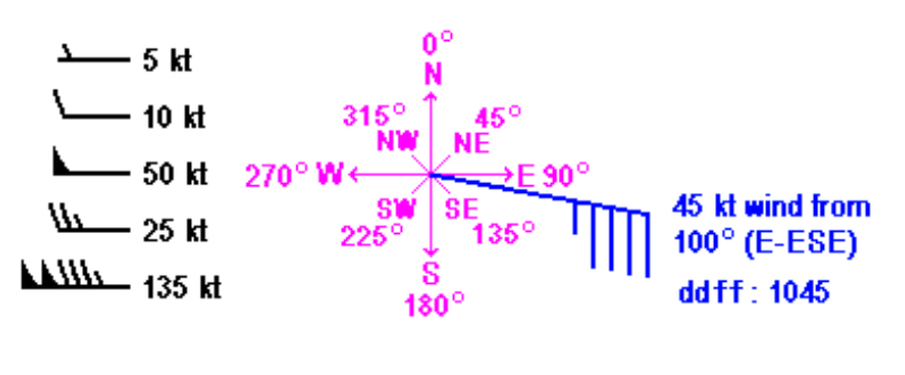 How to Read Wind Barbs | weatherTAP Blog